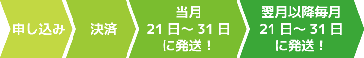 申し込みからご決済後、当月21日から31日にお届け。翌月以降は毎月21日～31日にお届け