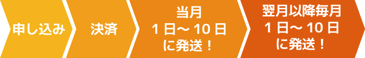 申し込みからご決済後、当月1日から10日にお届け。翌月以降は毎月1日～10日にお届け